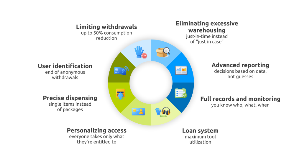 8 Mechanisms That Change the Game