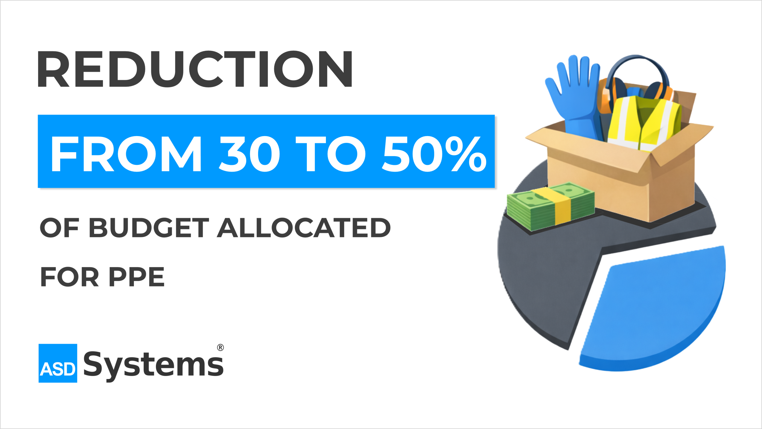 Reduction from 30 to 50% of budget allocated for PPE